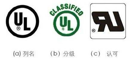UL標志三種分類