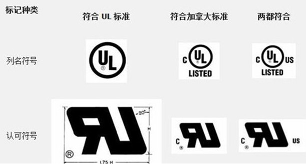 UL標志美國市場與加拿大市場的區(qū)別