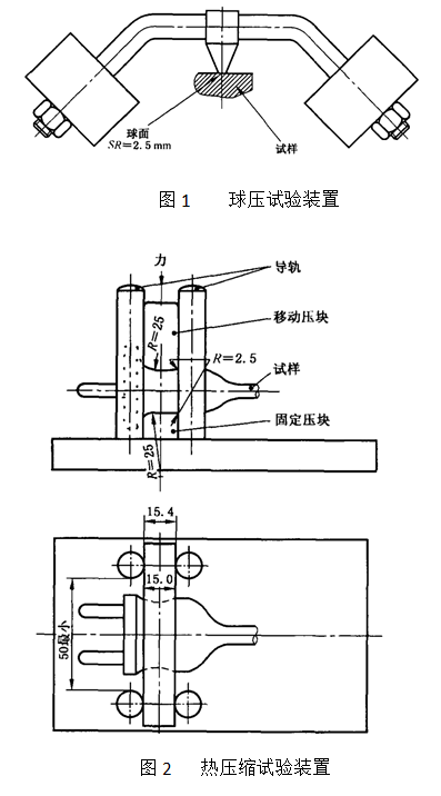 圖1為球壓試驗裝置、圖2為熱壓縮試驗裝置