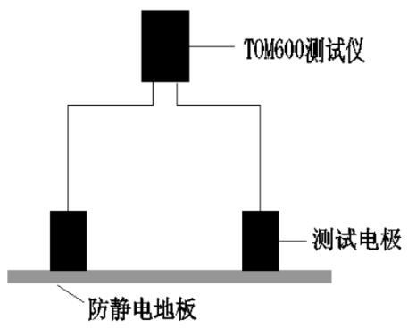 每點測量其4個對角地板的表面電阻值，取最大值并記錄數(shù)據(jù)