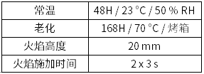 UL 94 VTM 測(cè)試條件