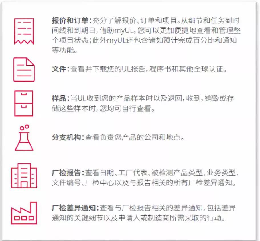 報價/訂單、UL 報告/證書等文件、樣品以及廠檢報告和廠檢差異通知。