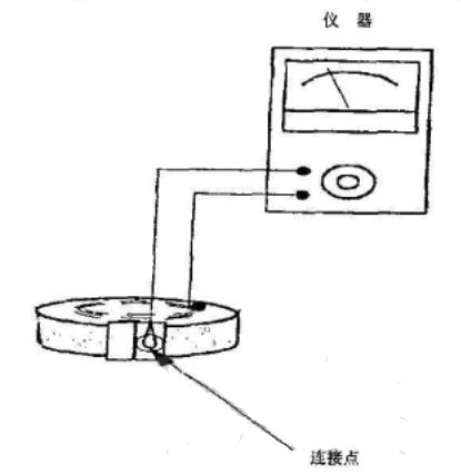 腕帶內(nèi)表面對(duì)電纜扣電阻測(cè)試