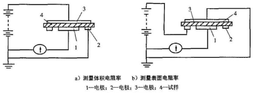 表面、體積電阻測試