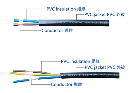德國PVC電源線材VDE認(rèn)證、委托測試