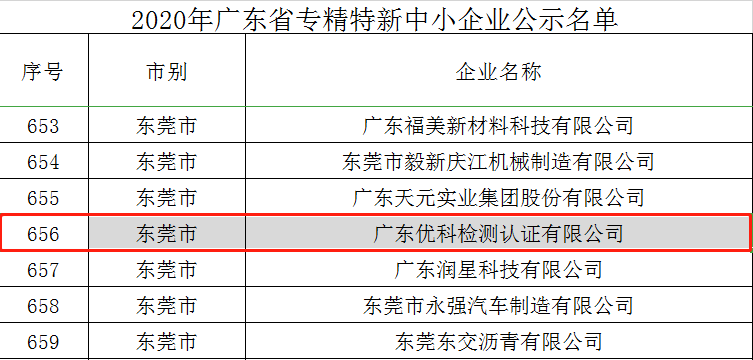 好消息！廣東優(yōu)科成功入選“2020年廣東省專精特新中小企業(yè)”