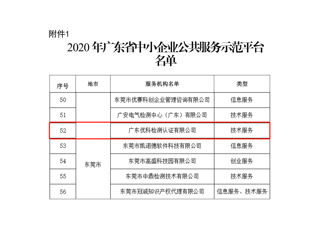 優(yōu)科再次被授予“廣東省中小企業(yè)公共服務(wù)示范平臺”稱號