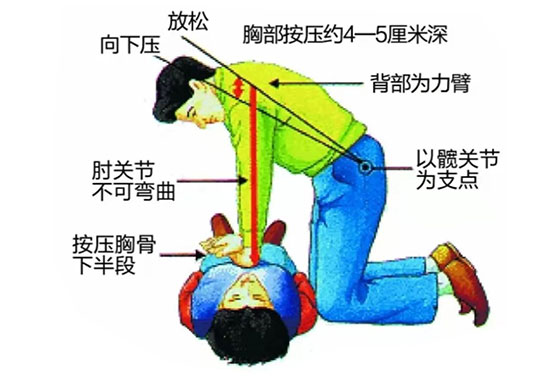 愛(ài)心義診與急救知識(shí)科普活動(dòng)