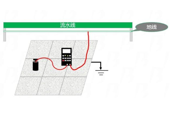 防靜電地板接地檢測方法