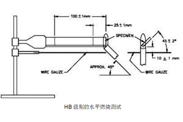 UL94HB阻燃測試機(jī)構(gòu)