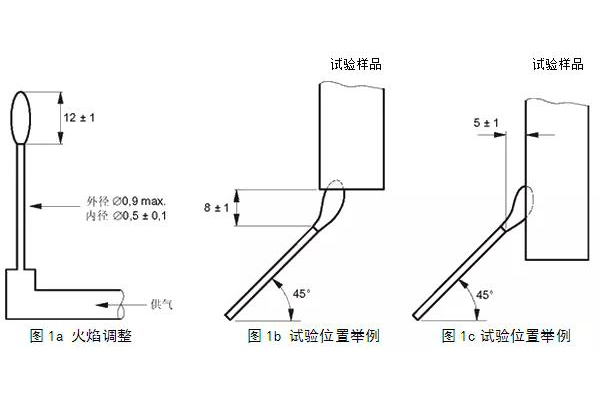 針焰測試步驟