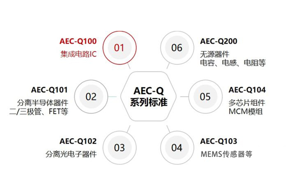 aec-q認(rèn)證第三方檢測機(jī)構(gòu)實(shí)驗(yàn)室
