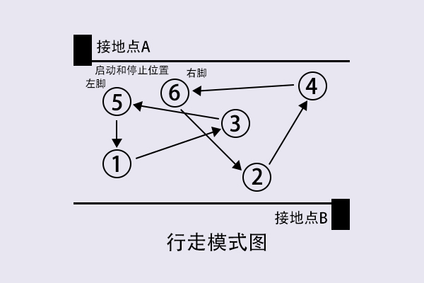 人體行走靜電電壓測試怎么做？.jpg