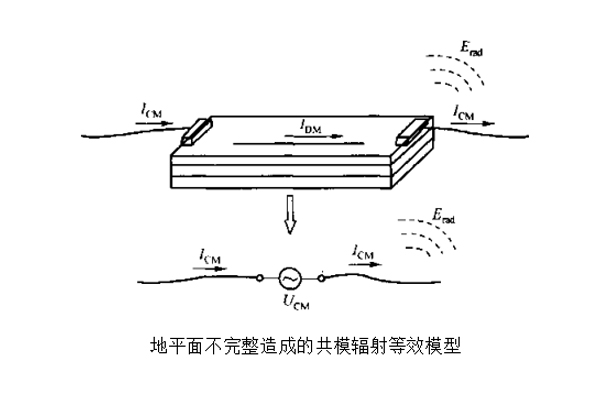 防水連接器輻射發(fā)射測試EMC案例分析.jpg