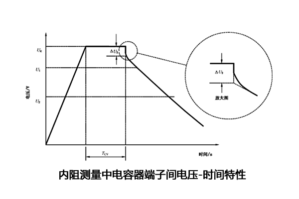 超級電容電容量、儲能能量、內(nèi)阻測試怎么做