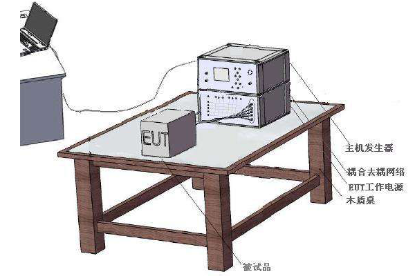 EMC浪涌抗擾度測(cè)試