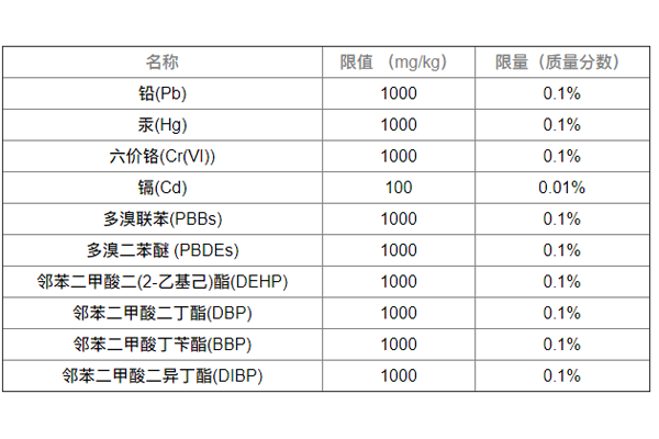 RoHS測(cè)試
