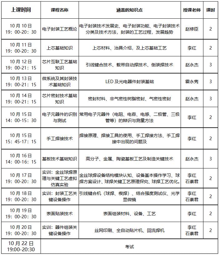 集成電路先進(jìn)封裝技術(shù)工程師培訓(xùn)課程大綱.jpg