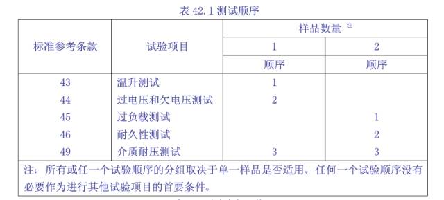 工業(yè)控制類產(chǎn)品UL508認(rèn)證測試要求
