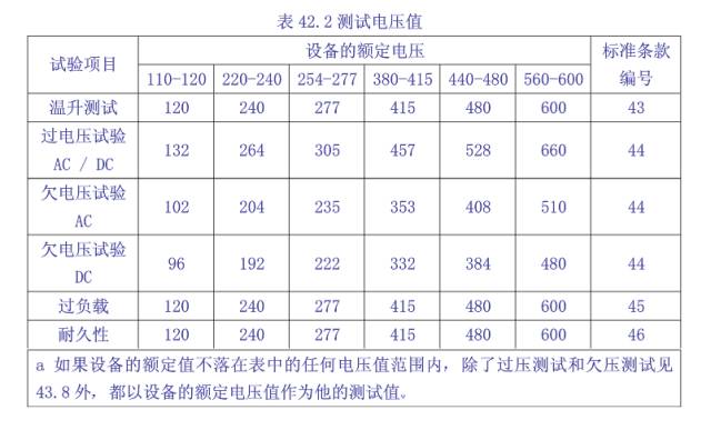 工業(yè)控制類產(chǎn)品UL508認(rèn)證測試要求