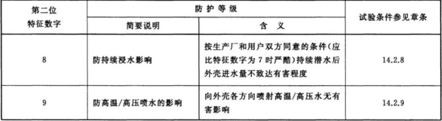 GB_T4208 IP防水測(cè)試-2.jpg