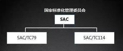 中國(guó)EMC標(biāo)準(zhǔn)