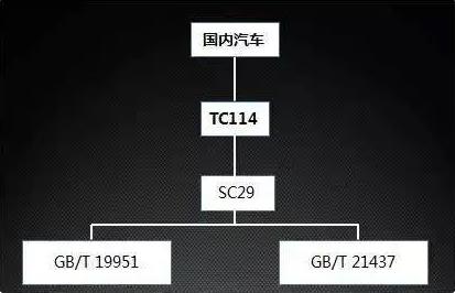 國(guó)內(nèi)車企EMC相關(guān)標(biāo)準(zhǔn)