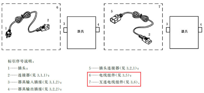 電線組件產(chǎn)品特點(diǎn)