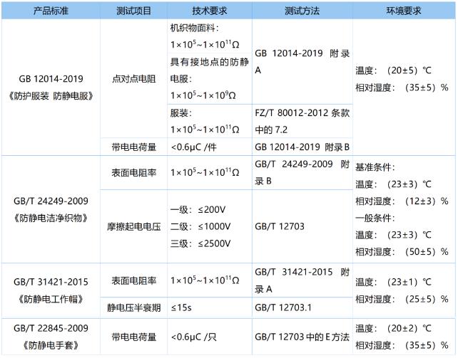 紡織品面料抗靜電檢測(cè)標(biāo)準(zhǔn)及方法介紹-2.jpg