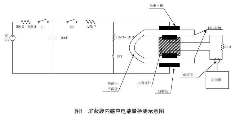 屏蔽袋內(nèi)感應(yīng)電能量檢測示意圖.jpg