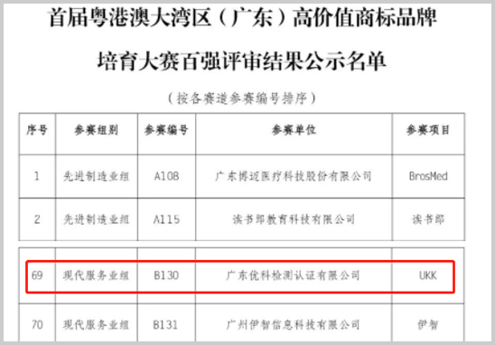 喜訊-優(yōu)科進(jìn)入“灣商賽”百?gòu)?qiáng)名單-1.jpg